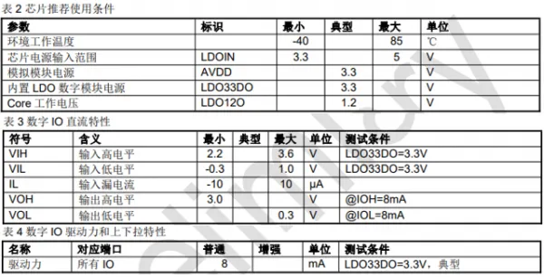 DU562音频处理芯片-提供优质音频音效解决方案！的图3