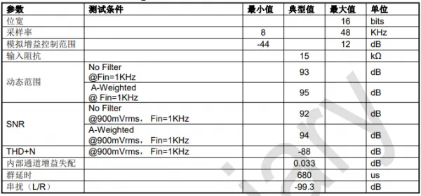 DU562音频处理芯片-提供优质音频音效解决方案！的图5