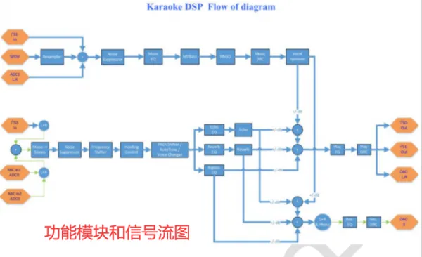 DU562音频处理芯片-提供优质音频音效解决方案！的图2