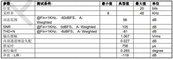 DU562音频处理芯片-提供优质音频音效解决方案！的图4