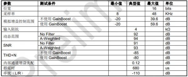 DU562音频处理芯片-提供优质音频音效解决方案！的图6