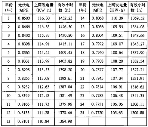 分布式光伏