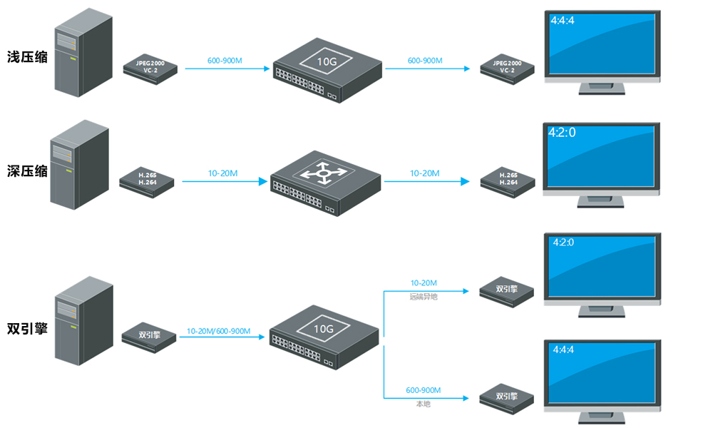 突破三大技术瓶颈，<b class='flag-5'>讯</b><b class='flag-5'>维</b>分布式<b class='flag-5'>kvm</b><b class='flag-5'>坐席</b>综合<b class='flag-5'>管理</b><b class='flag-5'>系统</b>性能全面升级！