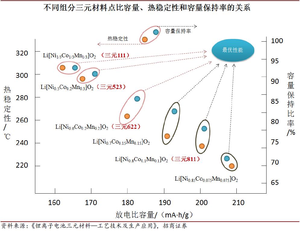 <b class='flag-5'>朗</b><b class='flag-5'>凱</b><b class='flag-5'>威</b><b class='flag-5'>鋰電池</b>揭秘：<b class='flag-5'>三元</b><b class='flag-5'>鋰電池</b>成分都有哪些？