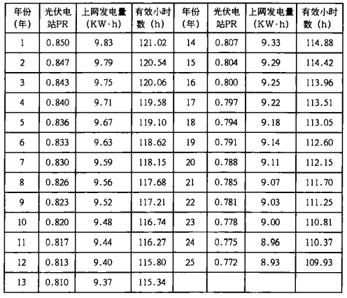 分布式光伏