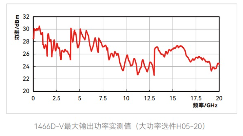 调制带宽