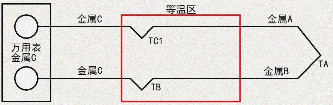 温度传感器