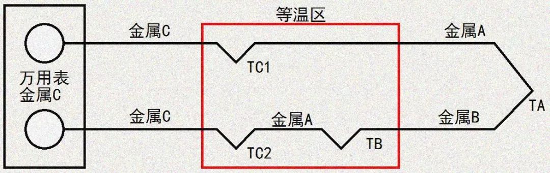 温度传感器