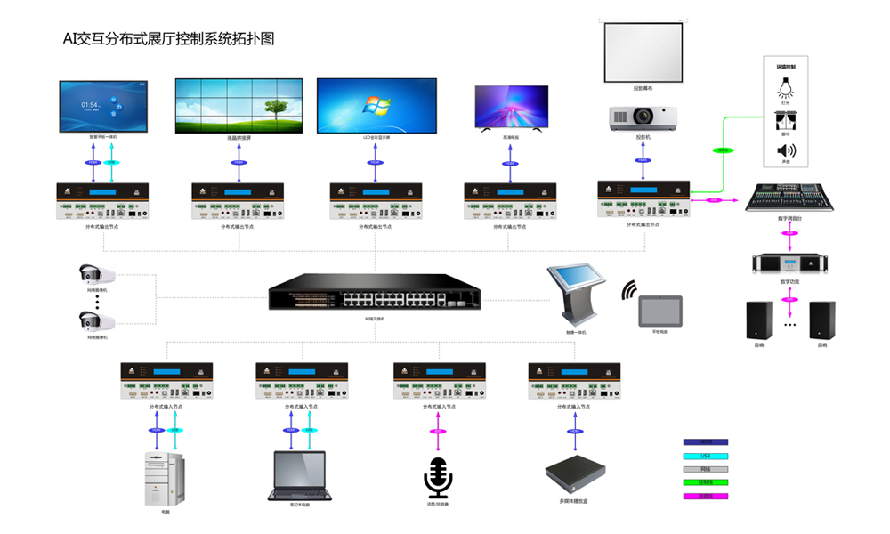 讯维分布式智慧<b class='flag-5'>展厅</b>控制系统：未来数字展示行业的核心驱动力！