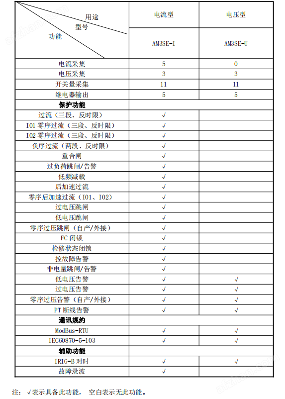 安科瑞AM3抗干擾微機保護測控裝置