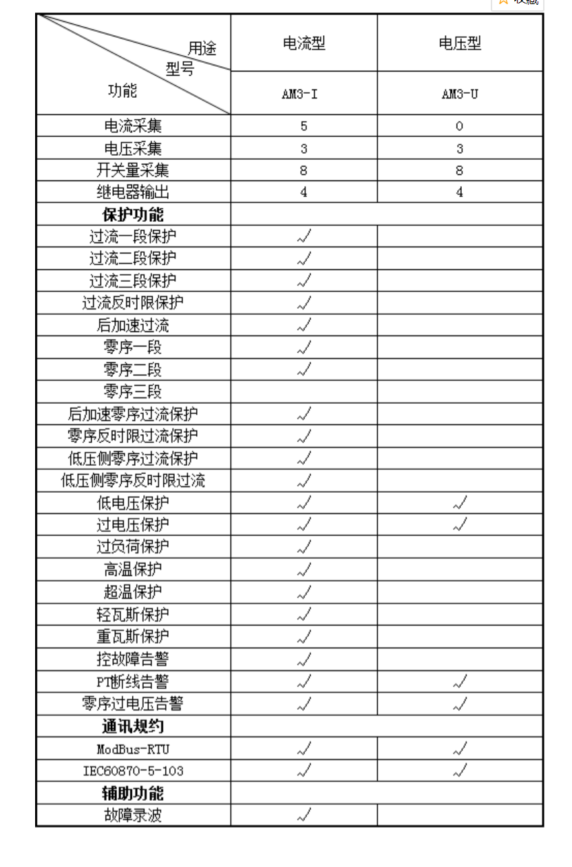 微机保护装置