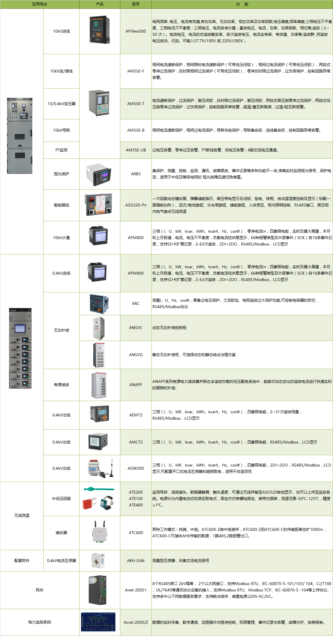 综合管廊<b class='flag-5'>电力</b><b class='flag-5'>监控</b><b class='flag-5'>解决方案</b>