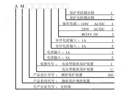 微机保护