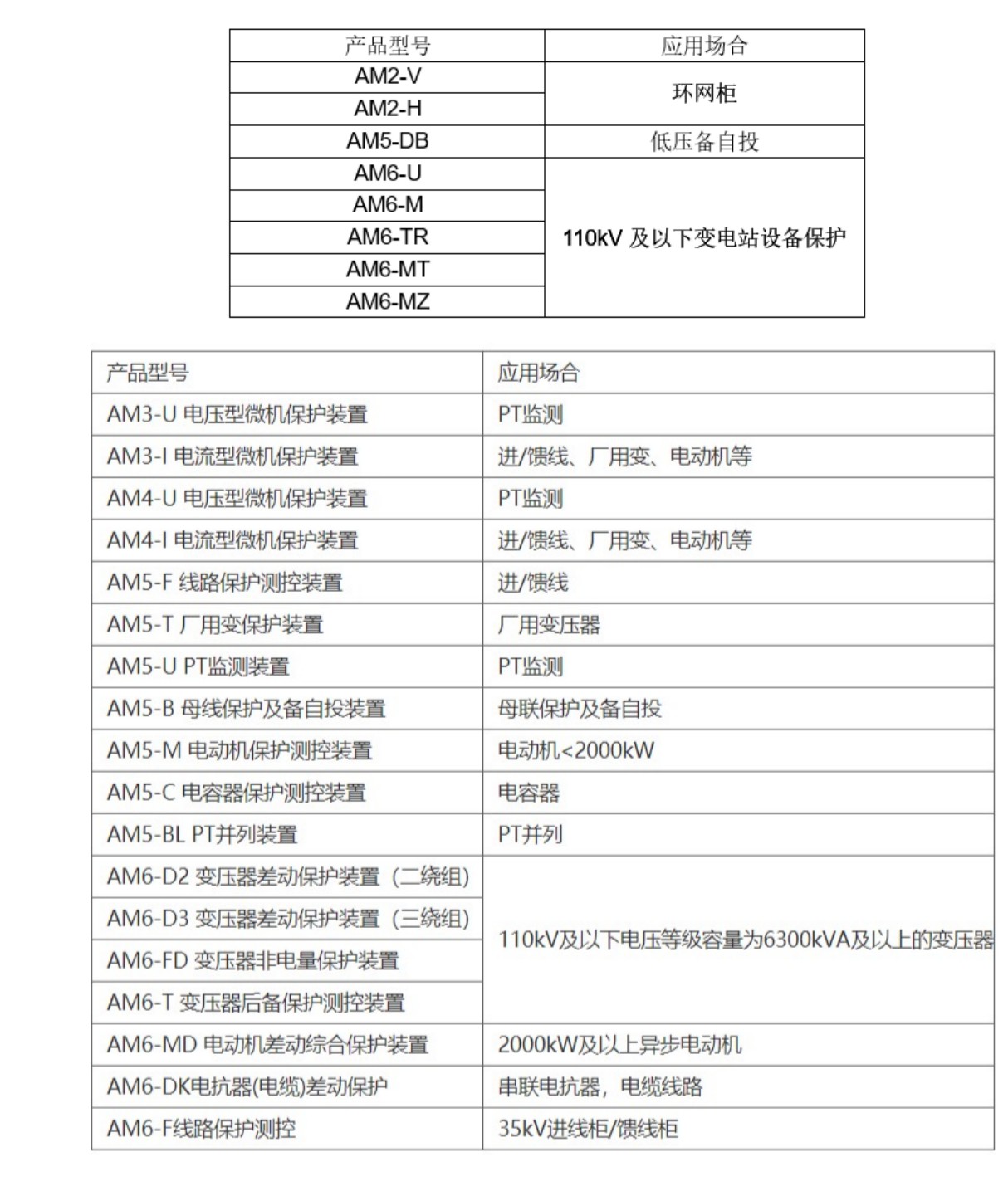 微機<b class='flag-5'>保護裝置</b><b class='flag-5'>安科</b><b class='flag-5'>瑞</b><b class='flag-5'>AM</b>3SE中壓微機<b class='flag-5'>保護</b><b class='flag-5'>測控</b><b class='flag-5'>裝置</b>