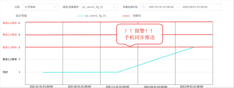 状态监测