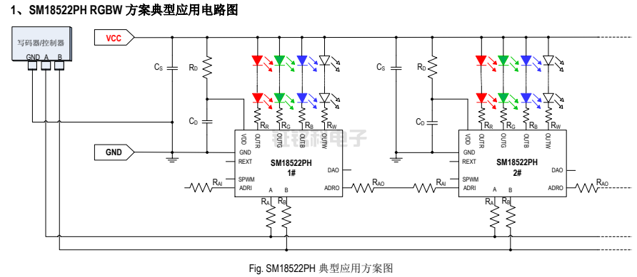 SM18522PH 裝飾照明驅動 IC 兼容并擴展 <b class='flag-5'>DMX512</b>(1990)協議