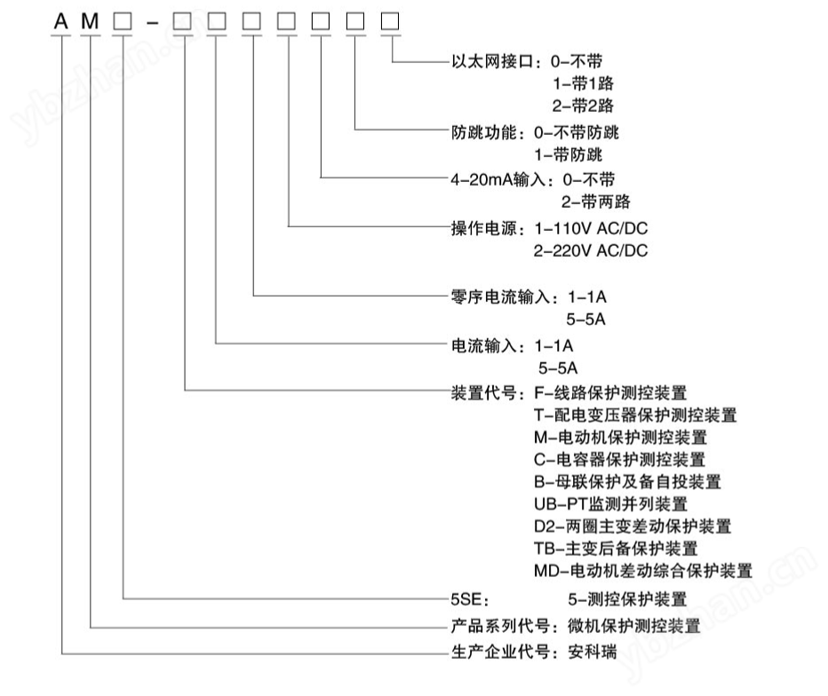 AM5<b class='flag-5'>SE</b>微機保護測控裝置