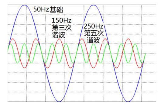 醫(yī)院行業(yè)ups整流器熒光燈等精密設(shè)備<b class='flag-5'>諧波</b>解決方案