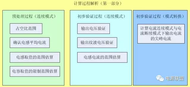 buck电路