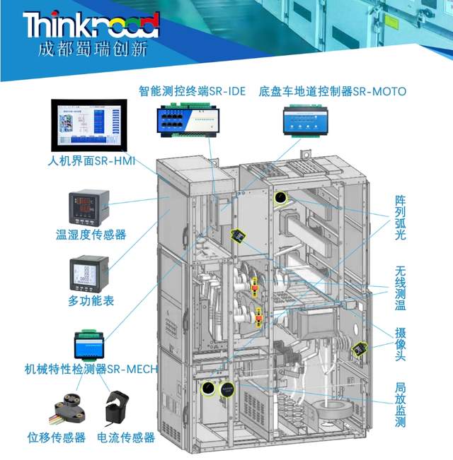 开关柜一键顺控<b class='flag-5'>系统</b><b class='flag-5'>在</b><b class='flag-5'>钢铁行业</b>应用优势