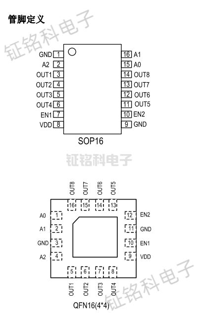 8通道3.2A输出电流消<b class='flag-5'>隐</b>可调共阴行驱动芯片SM5188详解