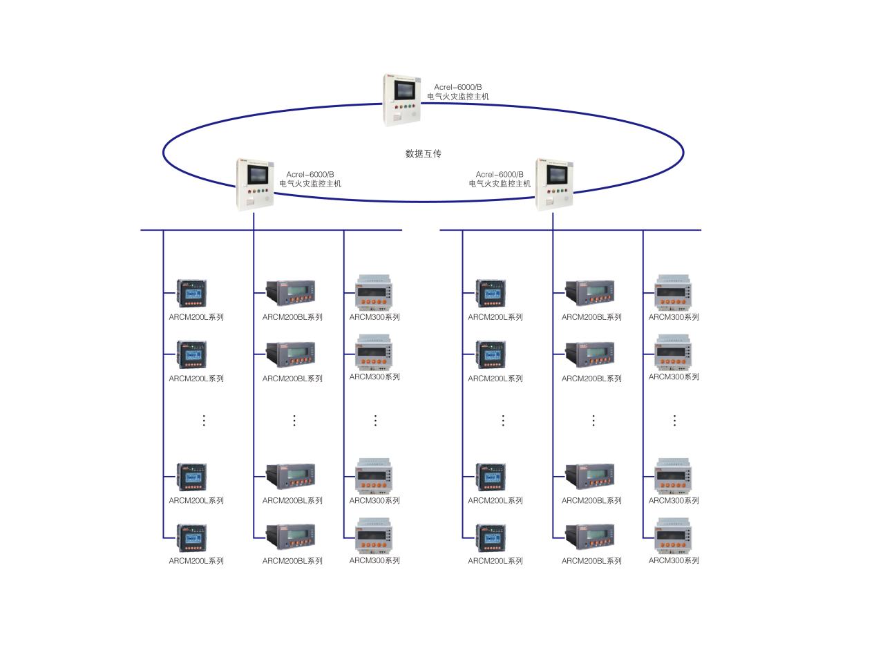 安科瑞 电气火灾监控系统 安全用电管理云平台