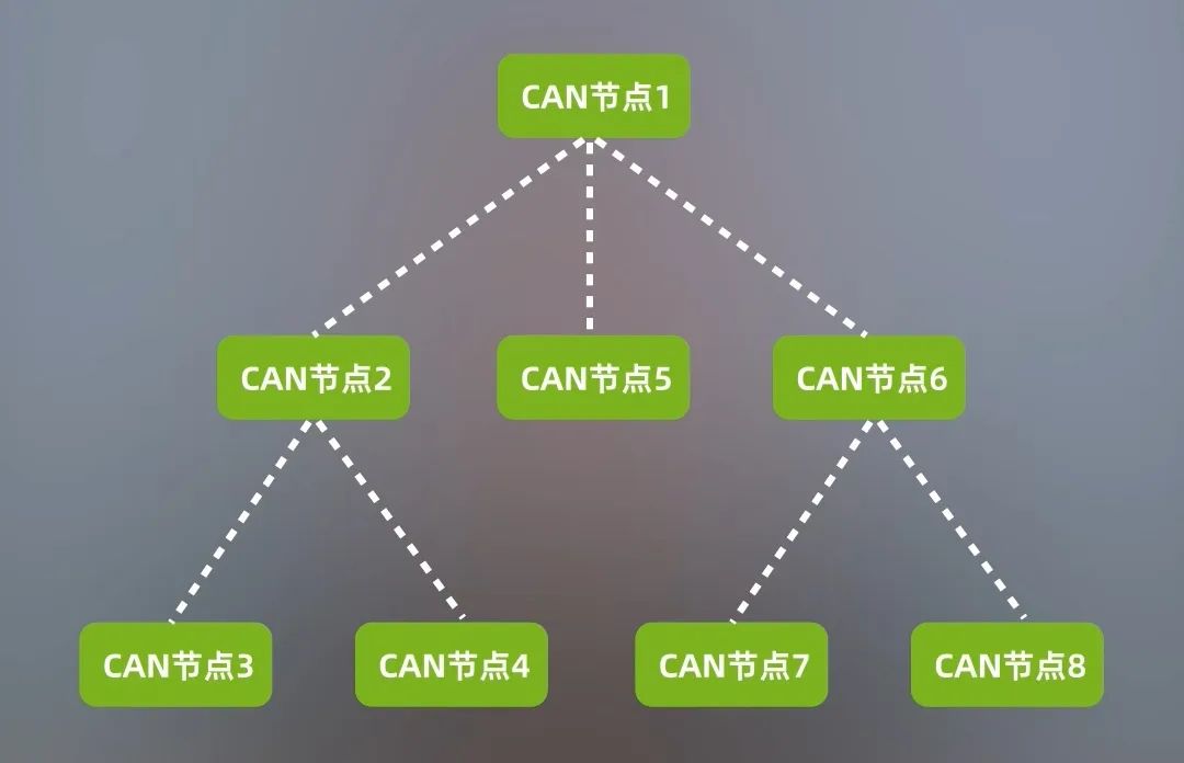 网络拓扑