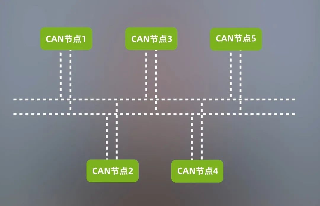 网络拓扑