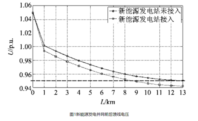 如何解决新能源发电并网对电网电能质量的影响？采取怎样处理措施