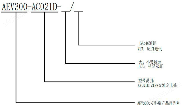 安科瑞AEV300-AC021D家庭、公司用<b class='flag-5'>21KW</b>交流汽車充電樁 帶故障狀態監測