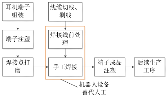 激光