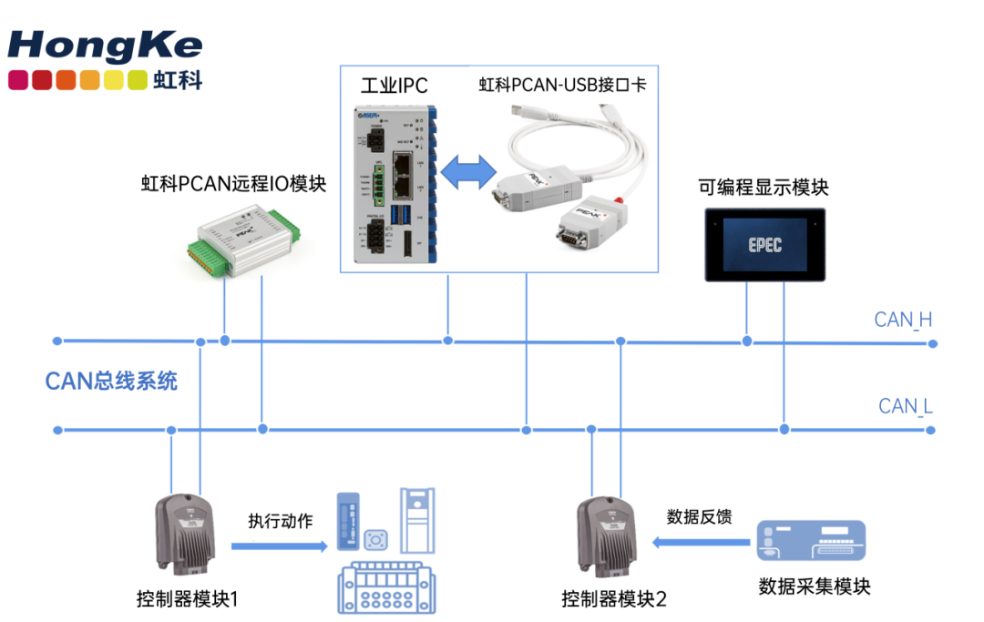 控制系统