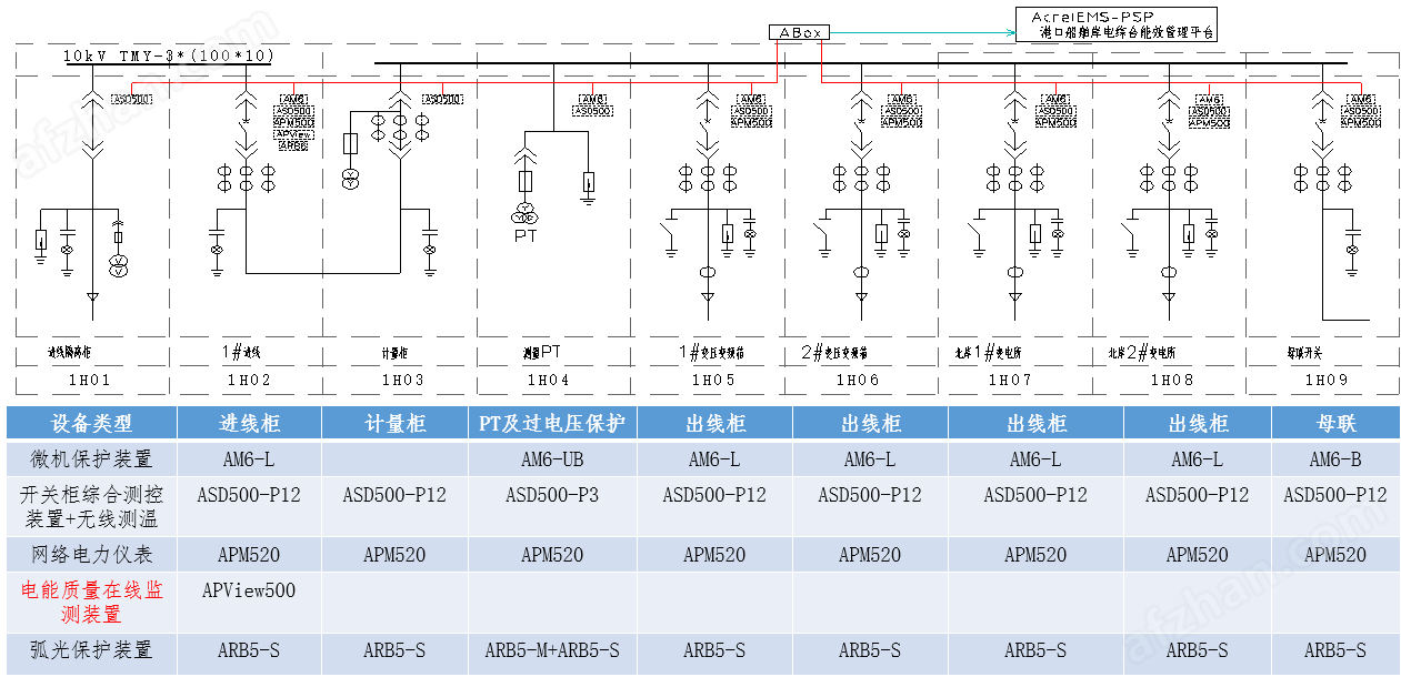 能效管理