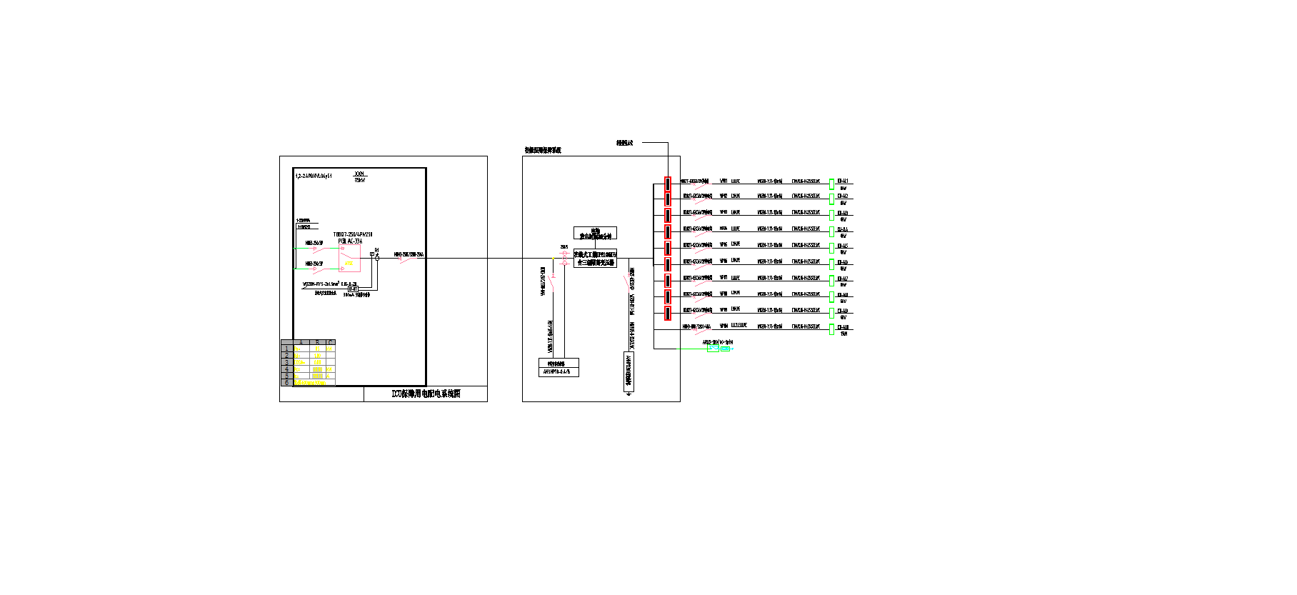 <b class='flag-5'>安科</b><b class='flag-5'>瑞</b>醫用隔離電源系統<b class='flag-5'>在</b>重慶市*五人民<b class='flag-5'>醫院</b>的應用