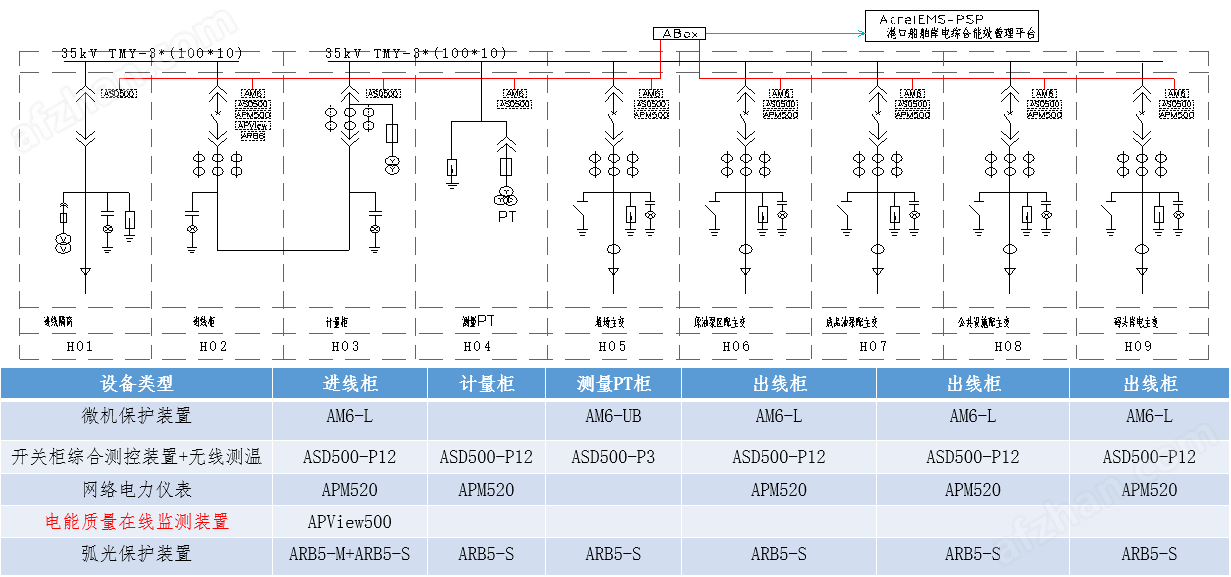 能效管理