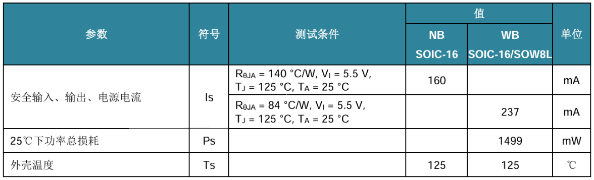 数字隔离芯片