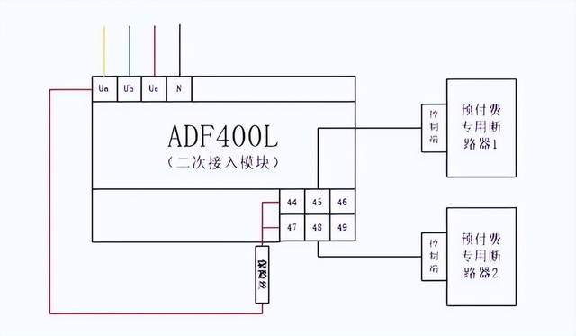 电表