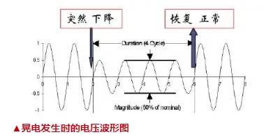 電動機為何要安裝抗<b class='flag-5'>晃</b><b class='flag-5'>電</b>裝置？“<b class='flag-5'>晃</b><b class='flag-5'>電</b>”又是個什么東西？如何產生的？