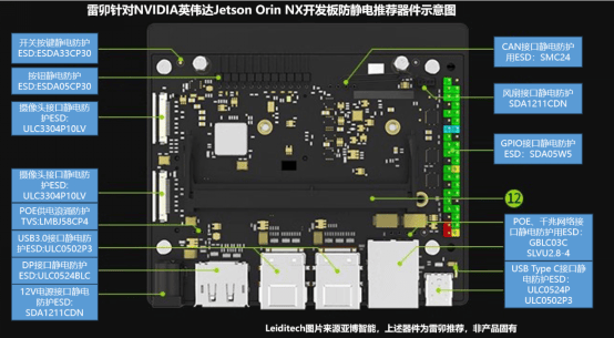 雷卯針對NVIDIA<b class='flag-5'>英偉</b><b class='flag-5'>達</b><b class='flag-5'>JETSON</b> <b class='flag-5'>Orin</b> NX開發板防靜電推薦器件示意圖