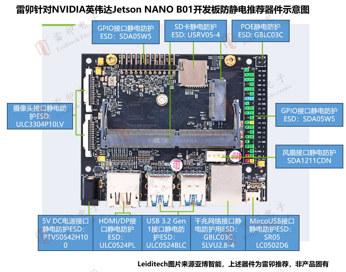 雷卯针对NVIDIA英伟达JETSON NANO B01开发板防静电推荐器件示意图