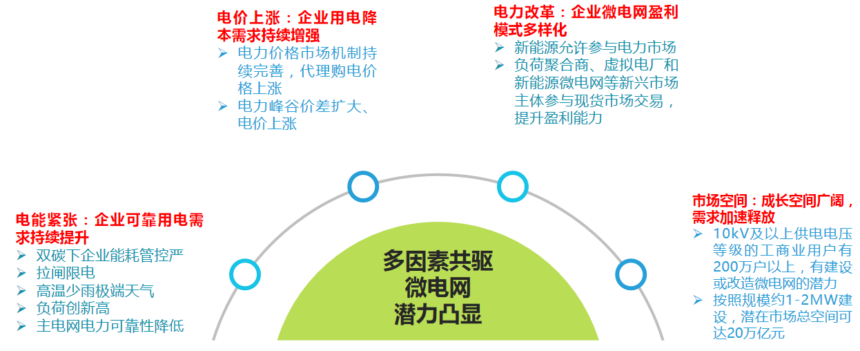 光伏儲能電能計量系統在企業自建電網中的應用