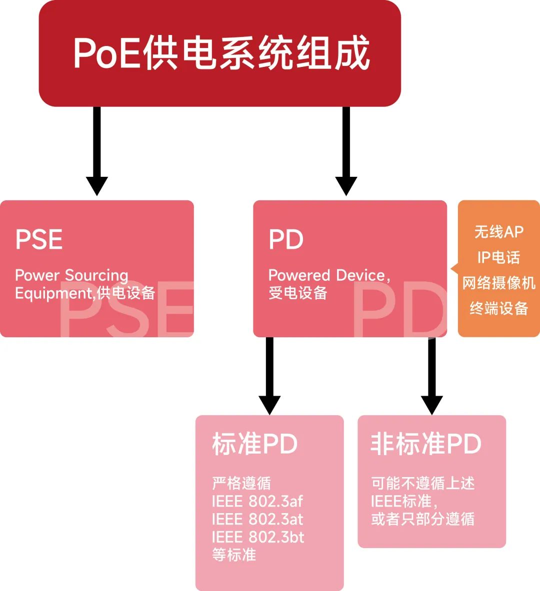 PoE變壓器型號指南 高效能源傳輸利器