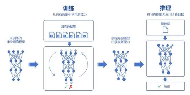 语言模型