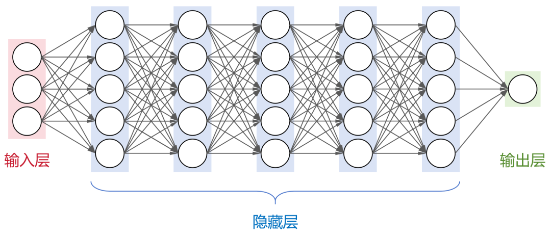 语言模型