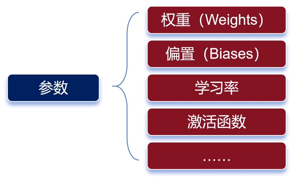 语言模型