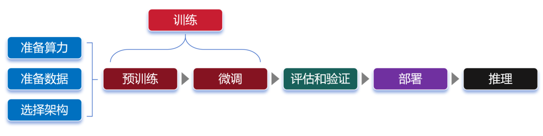 语言模型