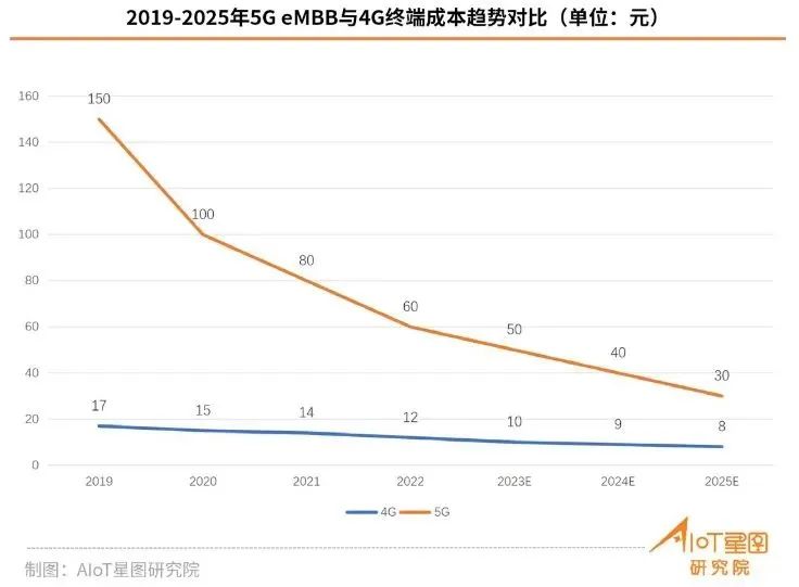 工业互联网