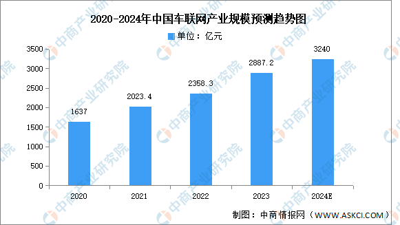 工业互联网