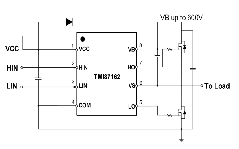 強(qiáng)電流能力，高瞬態(tài)負(fù)壓、高引腳<b class='flag-5'>耐壓</b> <b class='flag-5'>600V</b>高壓半橋驅(qū)動 TMI87162