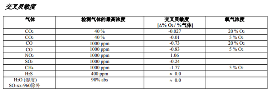 氧传感器